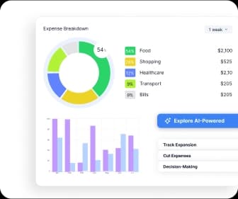Review an Improve, Plan