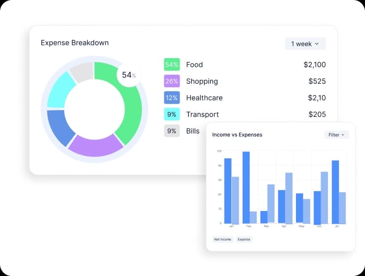 Data crunching charts