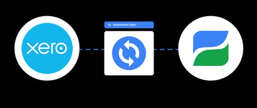 Automation of Data Sync