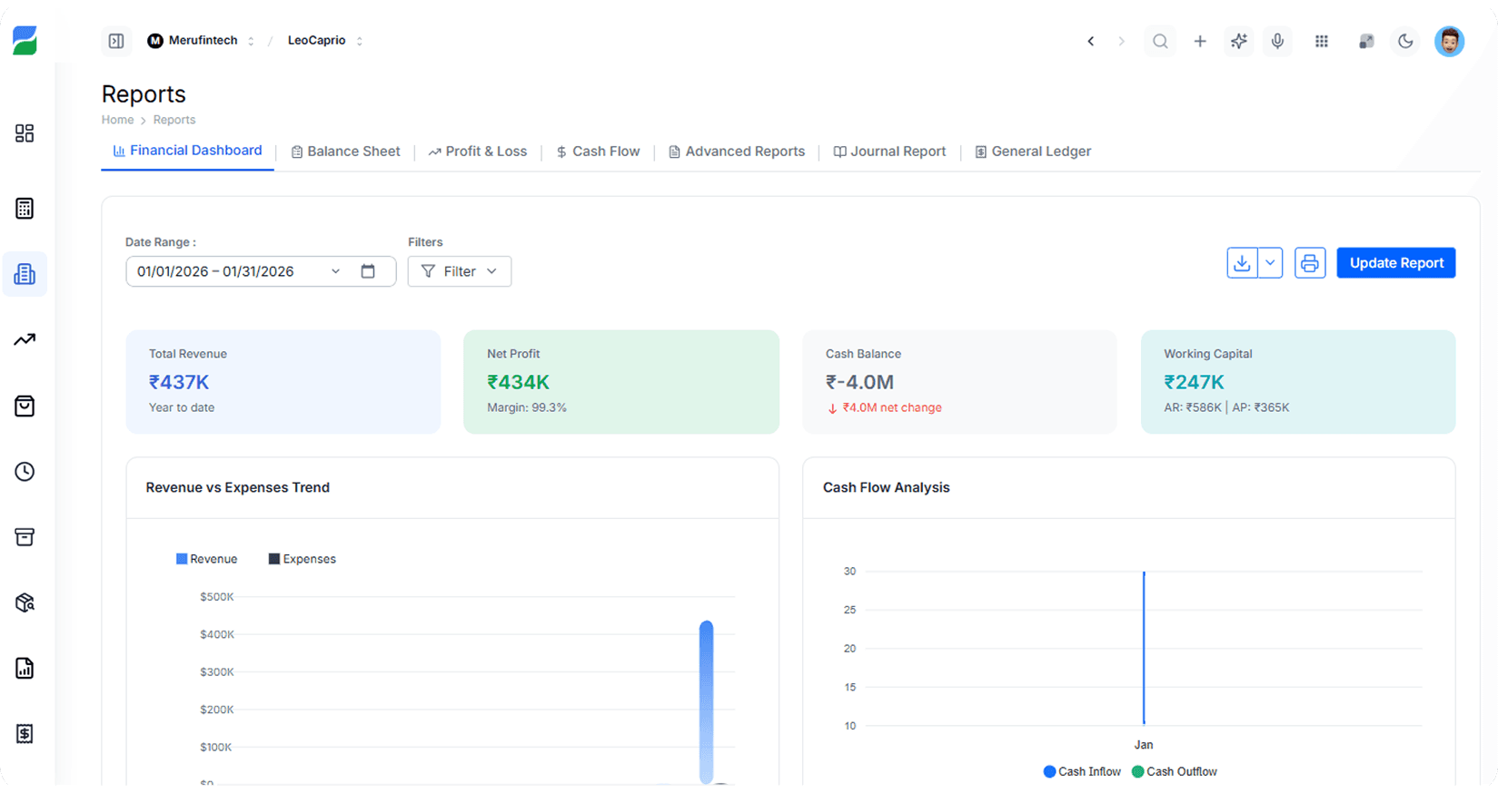 Categorization Dashboard