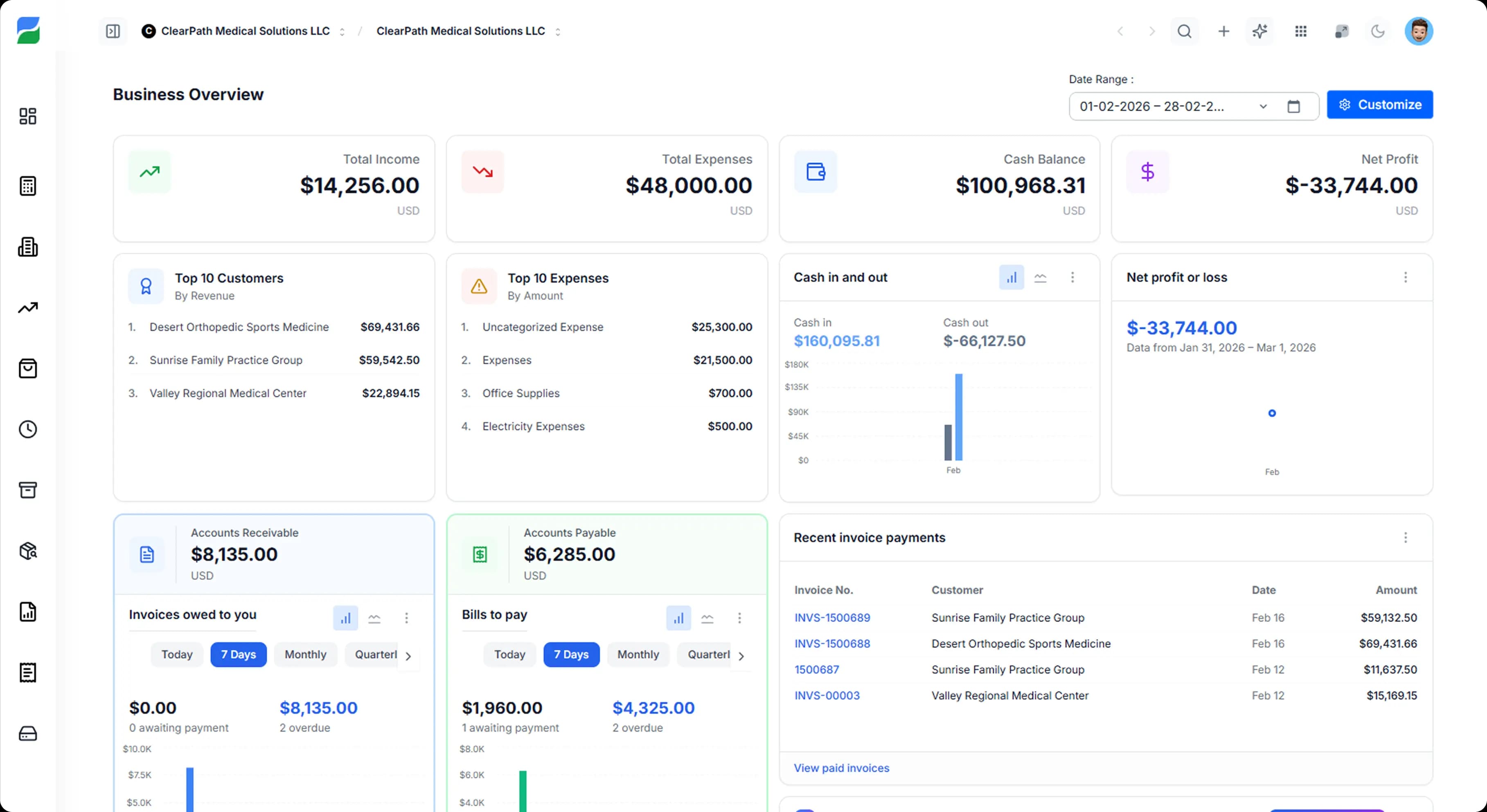 HelloBooks product demonstration dashboard