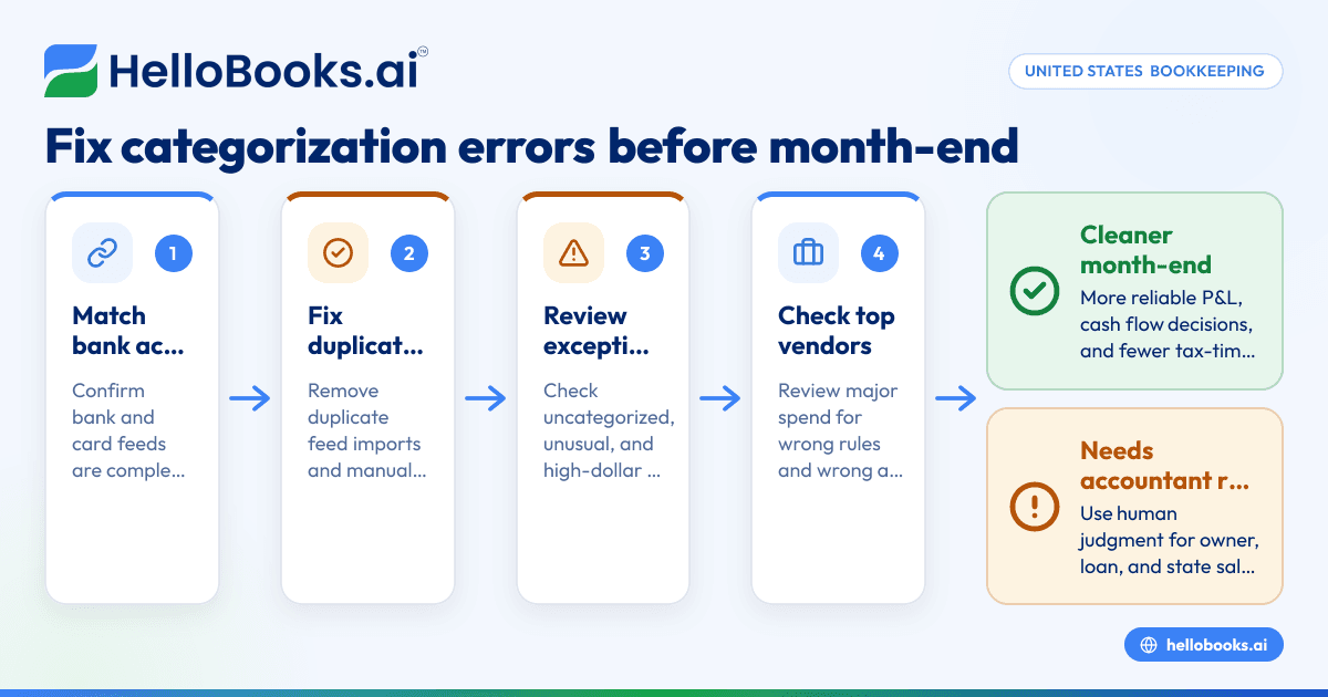 AI Bookkeeping Cleanup for Small Businesses in United States: How to Fix Categorization Errors Before Month-End