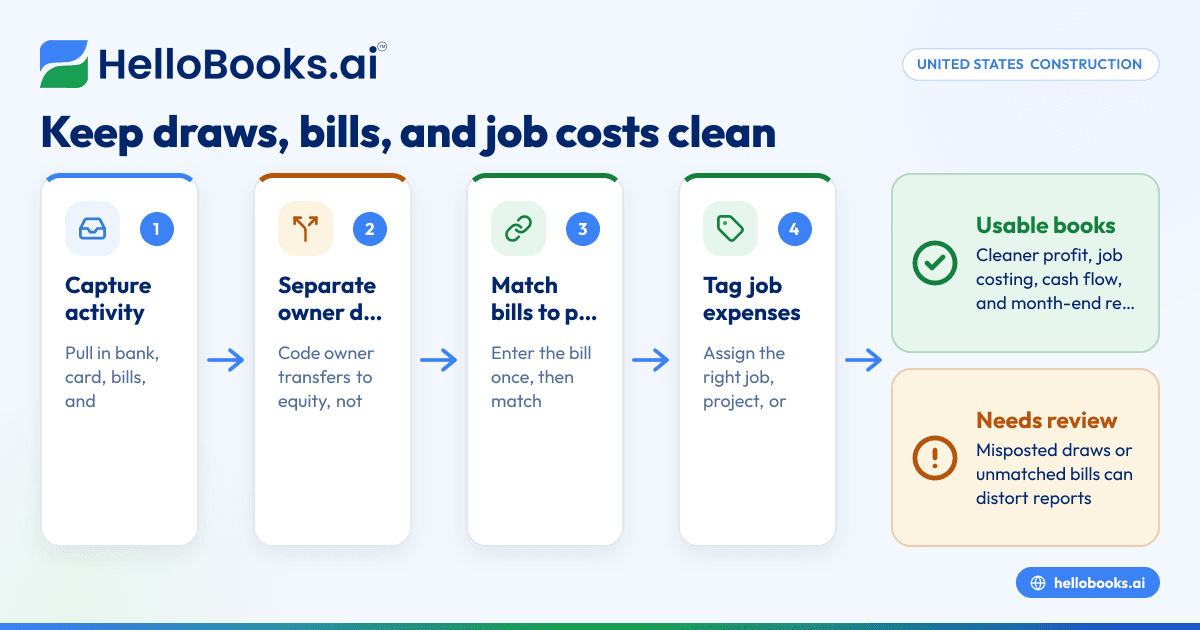 AI Bookkeeping for Construction Small Businesses in United States: How to Reconcile Draws, Vendor Bills, and Job Expenses