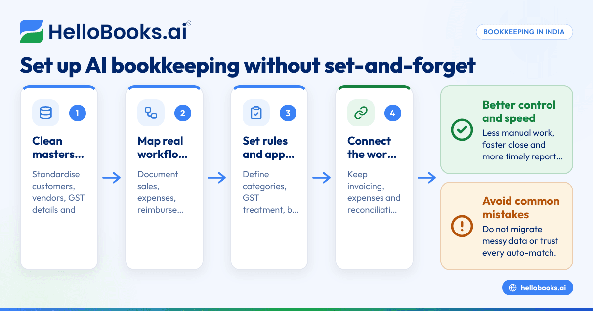 AI Bookkeeping for Small Business in India: Benefits, Setup Steps and Common Mistakes to Avoid