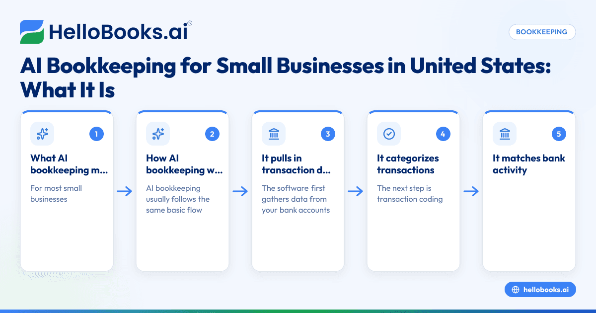 AI Bookkeeping for Small Businesses in United States: What It Is and How It Works