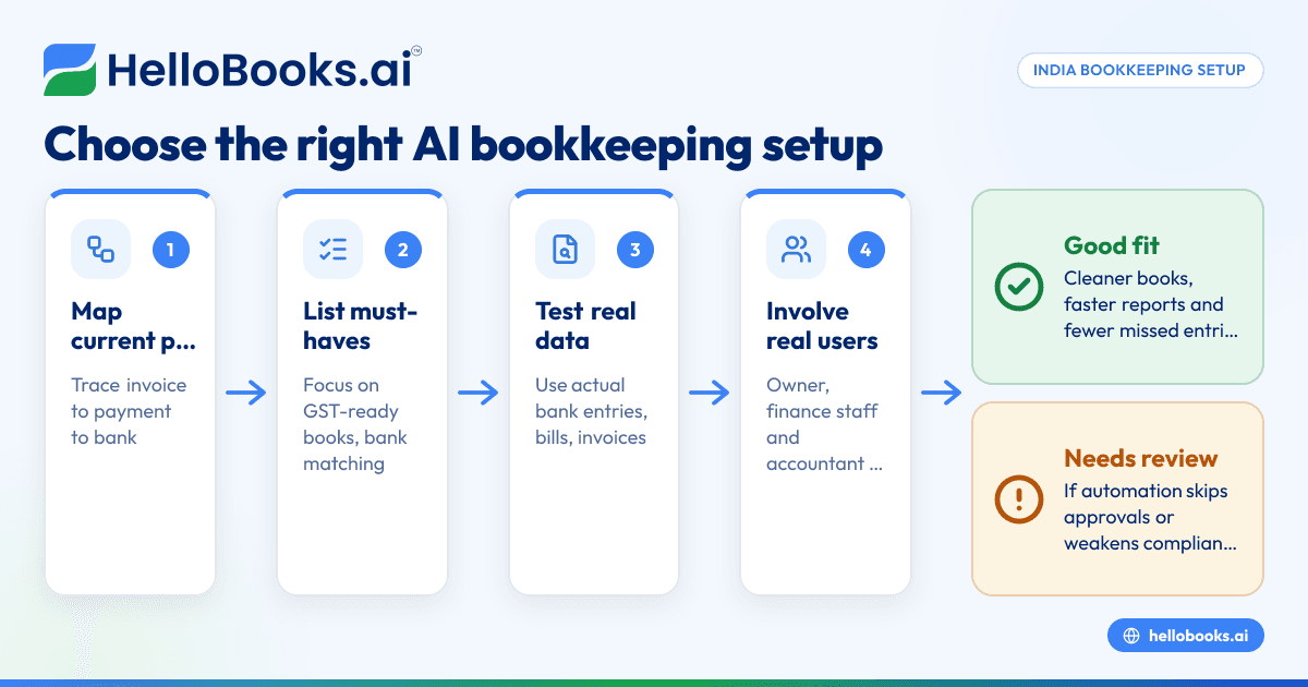 AI Bookkeeping Software for Small Business in India: How to Choose the Right Setup