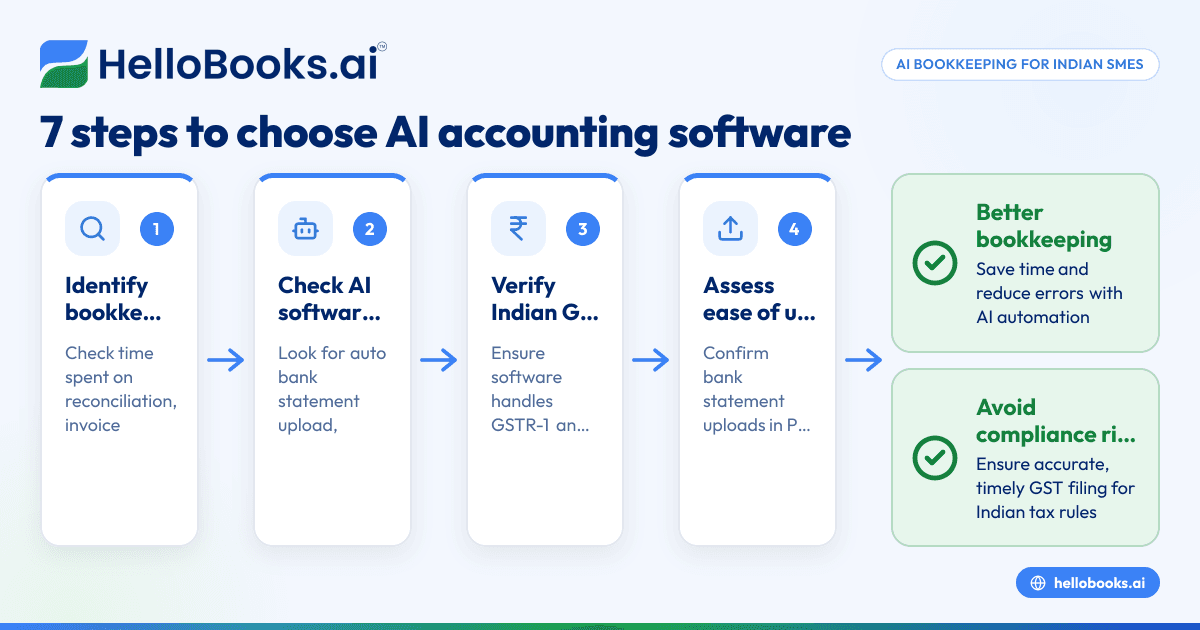 How AI Powered Accounting Software Helps Small Indian Businesses