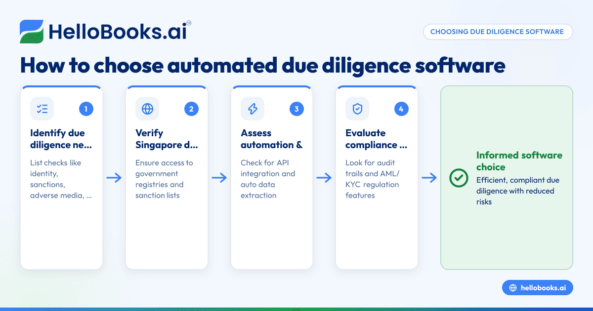 How to Choose Automated Due Diligence Software in Singapore