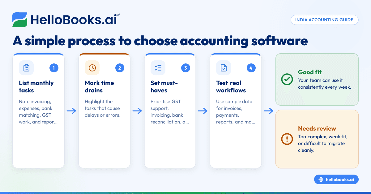 Best Accounting Software for Small Businesses in India