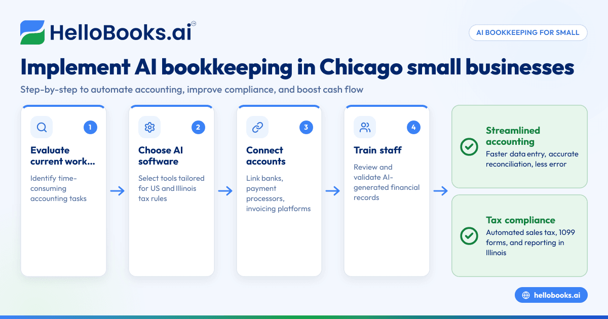Best AI Bookkeeping Practices for Small Businesses in Chicago: Streamlining Accounting Tasks