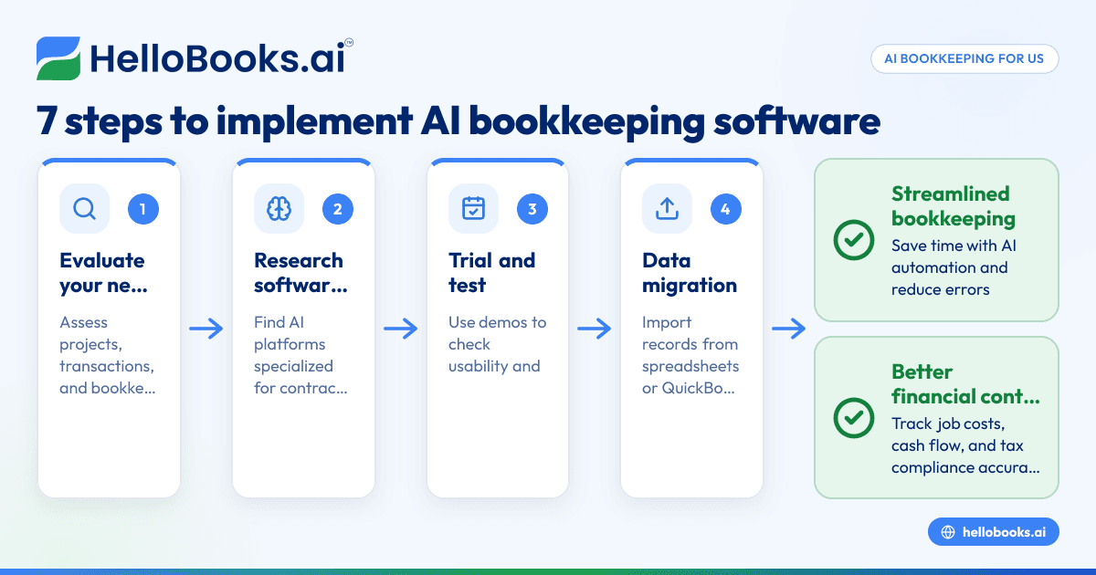 Best AI Bookkeeping Software for Contractors in the United States: Streamlining Your Accounting and Invoicing