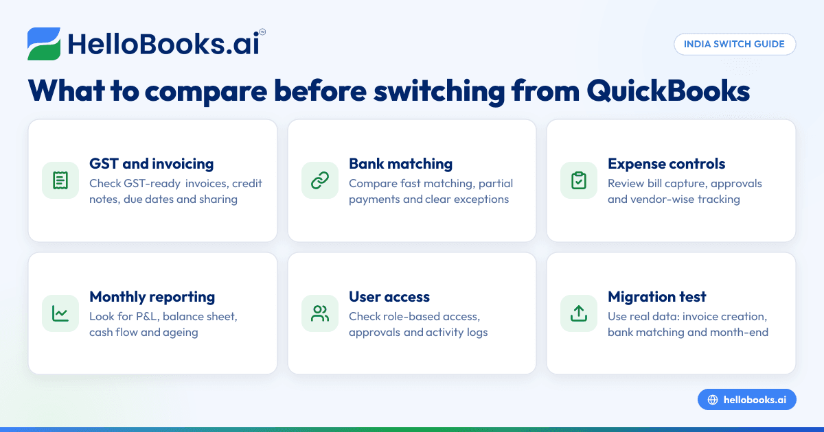 Best QuickBooks Alternative for Indian Small Businesses: Features to Compare Before You Switch