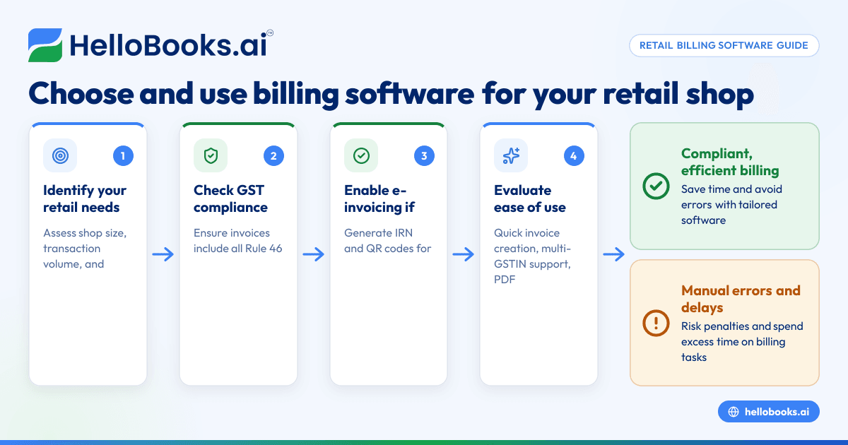 How to Choose and Use Billing Software for Your Retail Shop