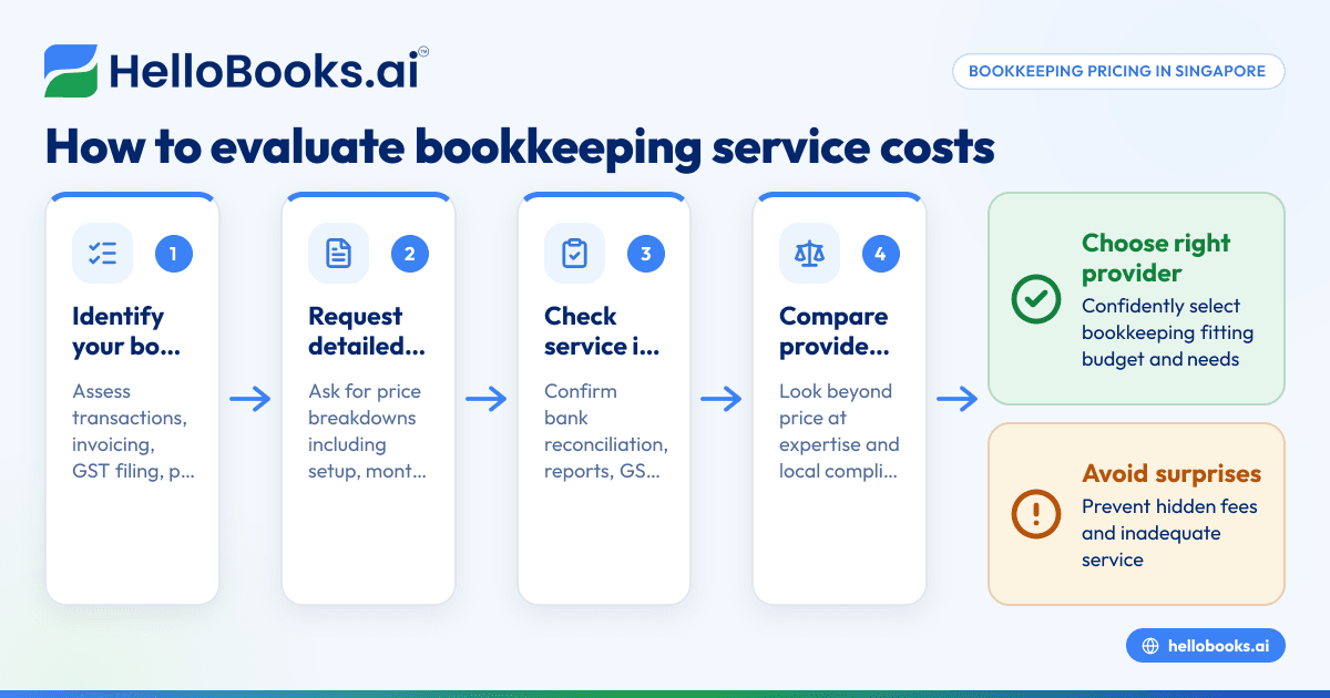 Bookkeeping Services Singapore Price: What You Need to Know