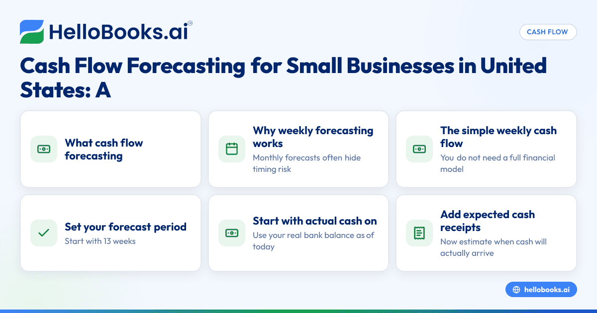 Cash Flow Forecasting for Small Businesses in United States: A Simple Weekly Method