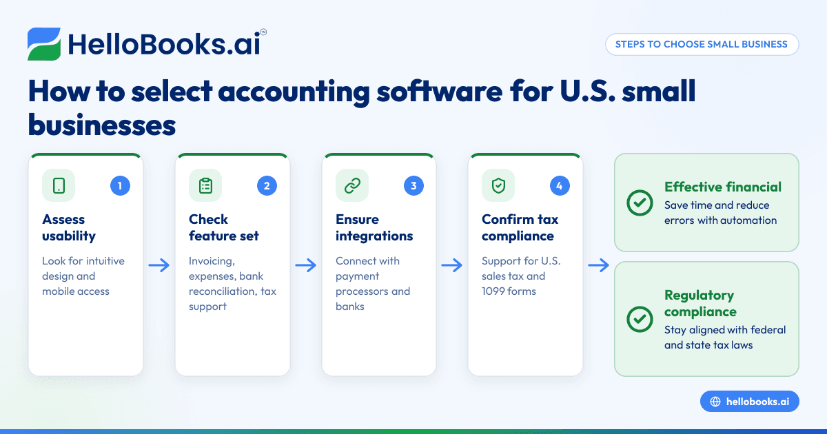 Choosing the Best Accounting Software for Small Businesses in the United States in 2026