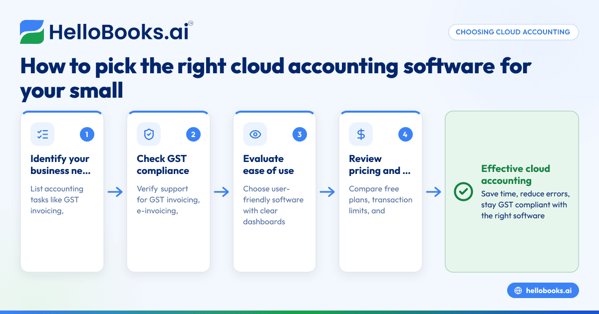 How to Choose Cloud Based Accounting Software for Your Small Business