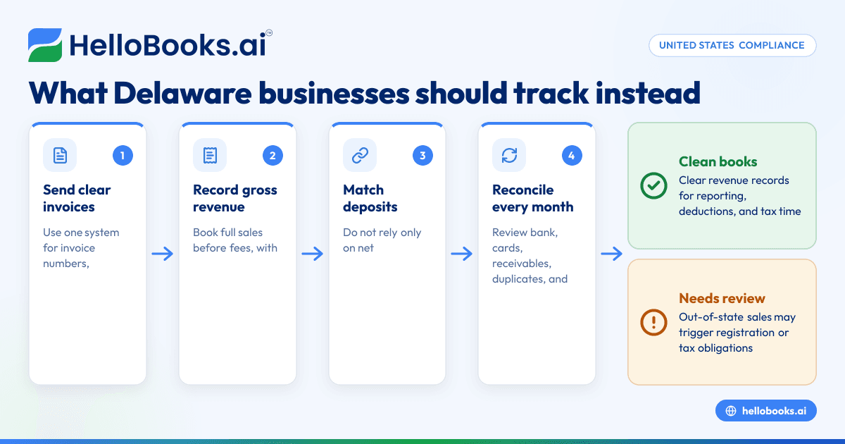 Delaware Sales Tax for Small-Business Owners in the United States: What to Track Instead of Sales Tax and How to Keep Books Clean