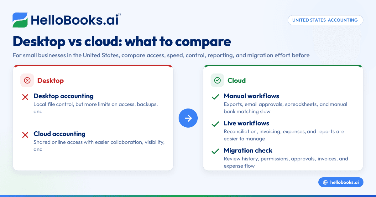 Desktop Accounting vs Cloud Accounting in United States: What Small Businesses Should Compare Before Switching