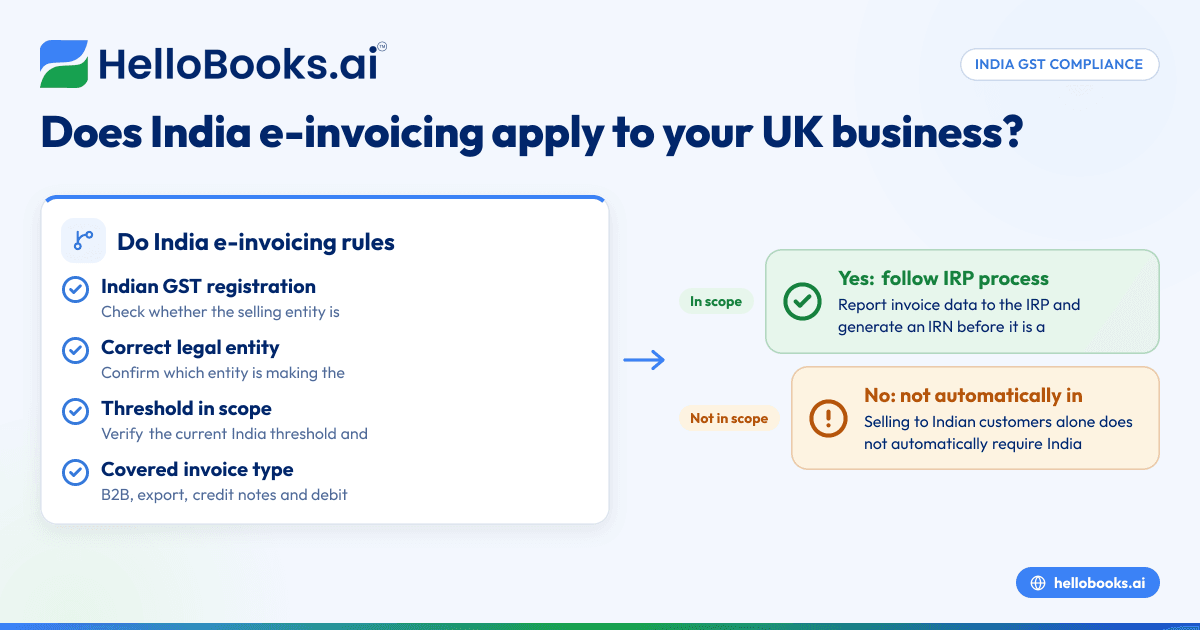 E-Invoicing Rules in India for United Kingdom Businesses Selling to India