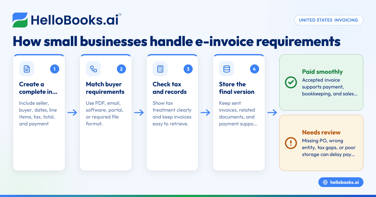Electronic Invoice Requirements in United States: What Small Businesses Need to Know