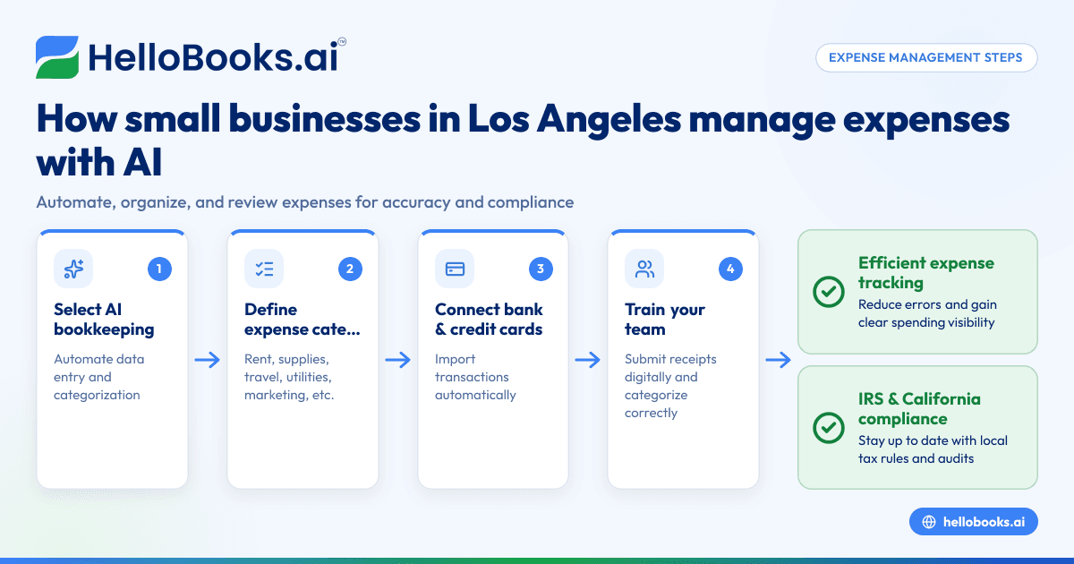 Expense Management Tips for Small Businesses in Los Angeles: Streamlining Costs with AI Bookkeeping