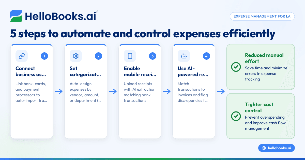 Expense Management Tips for Startups in Los Angeles to Control Costs Efficiently