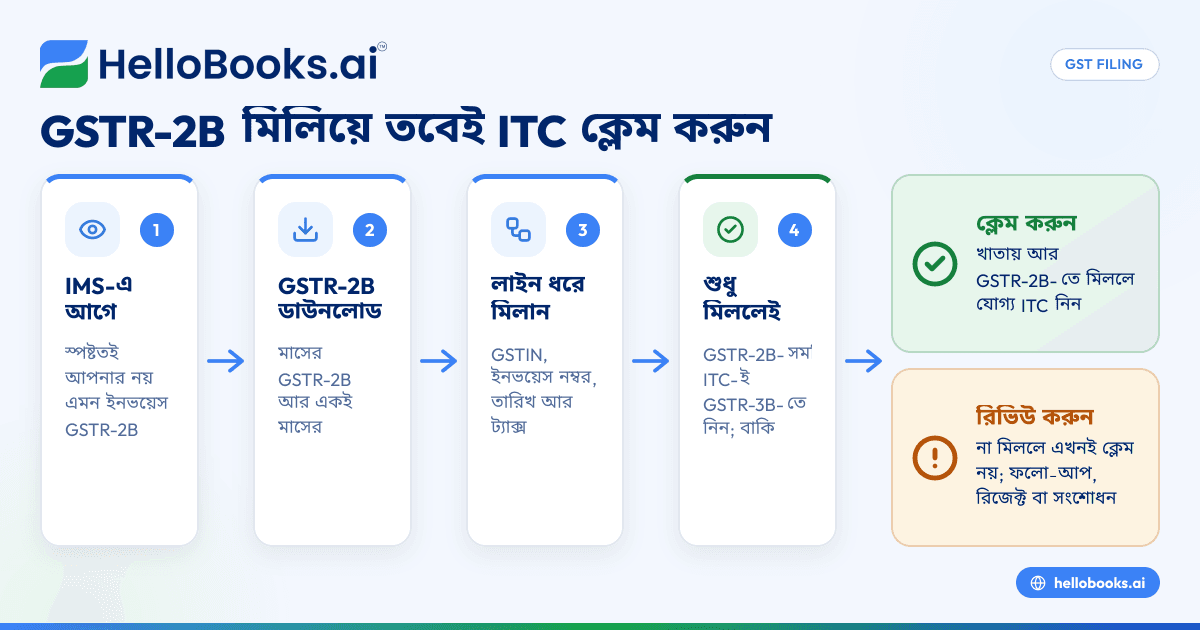 ফ্রিতে GSTR-2B রিকনসিলিয়েশন: ITC-র প্রতিটা টাকা বুঝে নিন
