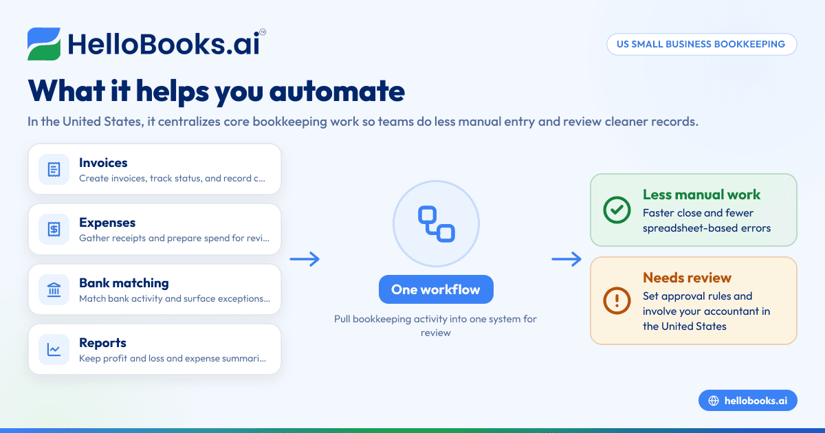 HelloBooks AI Review for Small Businesses in the United States: What It Helps You Automate