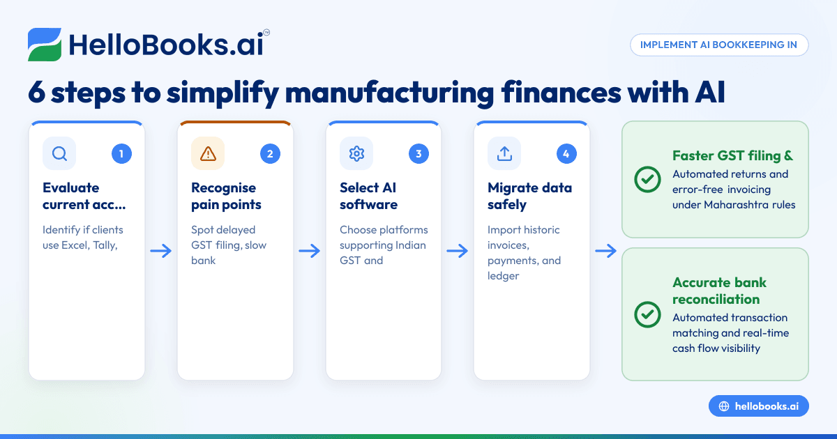 How Chartered Accountants in Maharashtra Can Use AI Bookkeeping to Simplify Manufacturing Finances