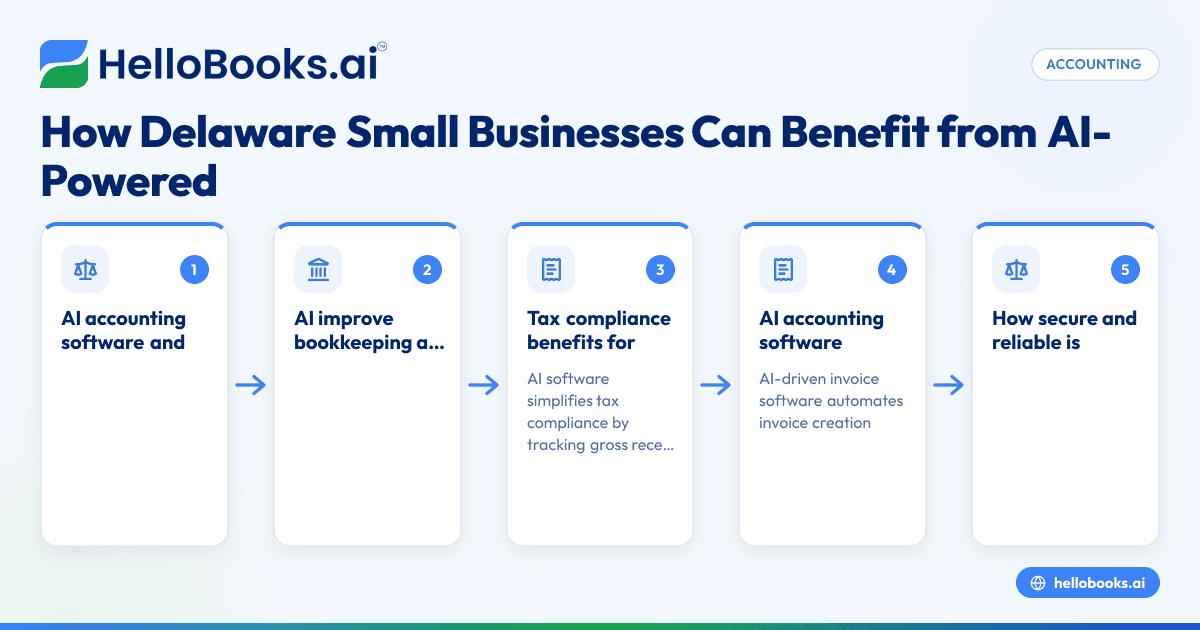 How Delaware Small Businesses Can Benefit from AI-Powered Accounting Software in 2026