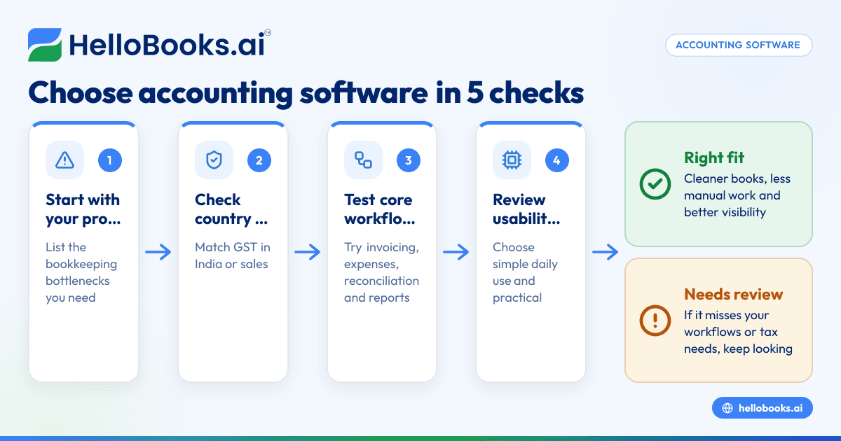 How to Choose Accounting Software for a Small Business