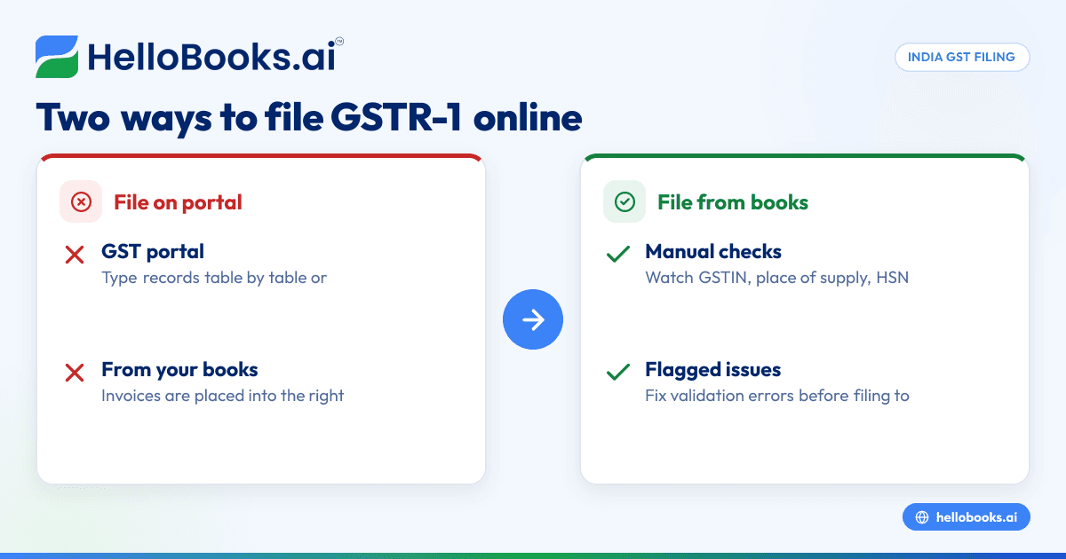 How to File GSTR-1 Online for Free: Step-by-Step (2026)