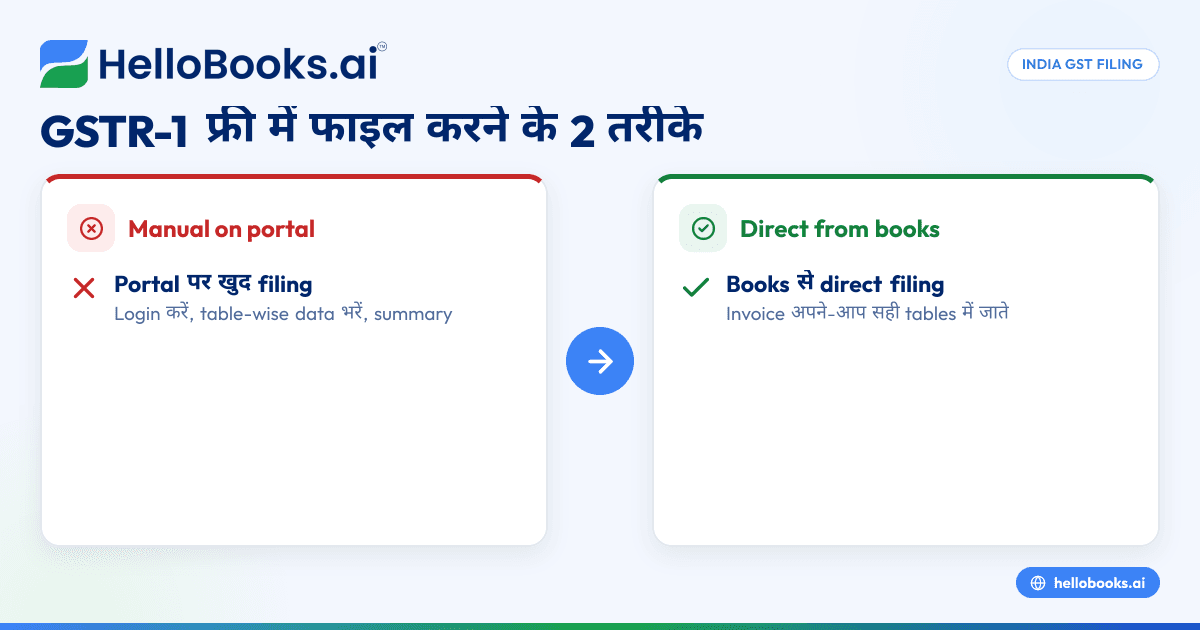 GSTR-1 ऑनलाइन फ्री में कैसे फाइल करें: स्टेप-बाय-स्टेप (2026)