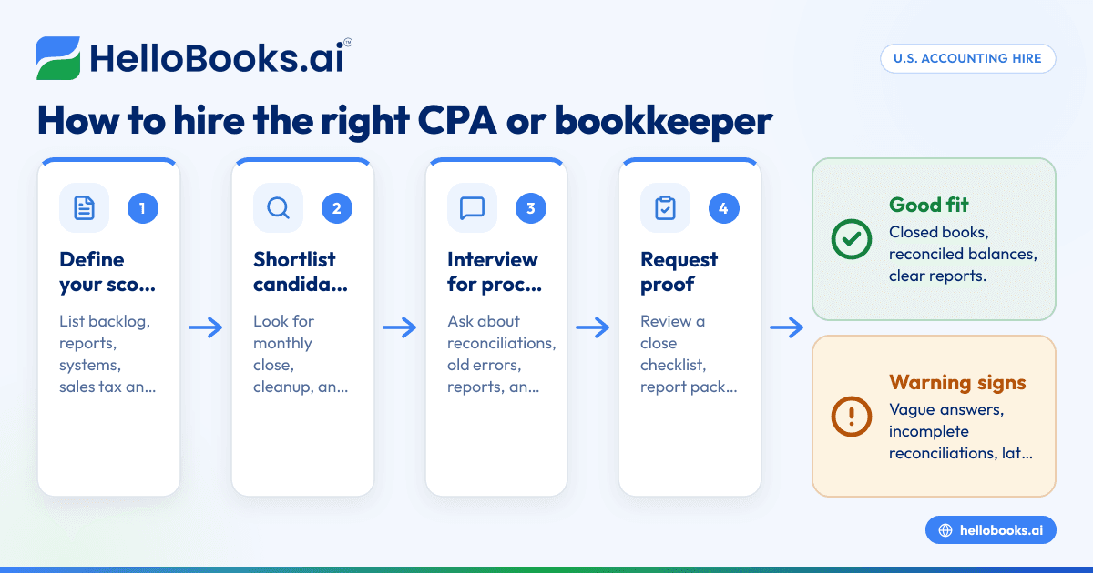How to Find the Right CPA or Bookkeeper in the United States for Monthly Close and Cleanup