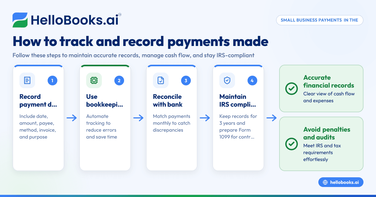 How to Track and Record Payments Made for Small Businesses in the United States