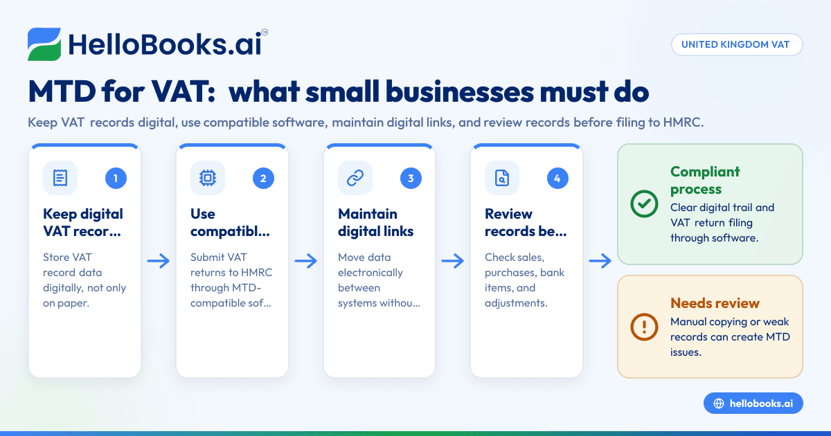 Making Tax Digital for VAT in United Kingdom: What Small Businesses Need to Do