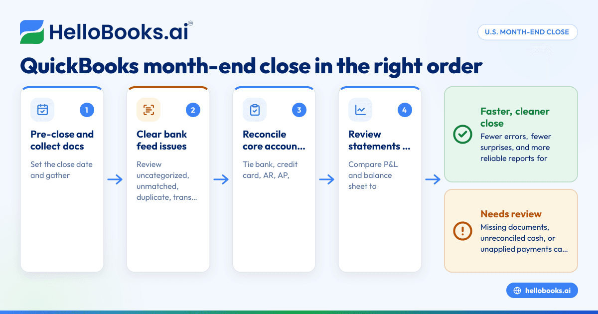 Month-End Close Checklist for QuickBooks Users in the United States: 12 Steps to Reconcile Faster