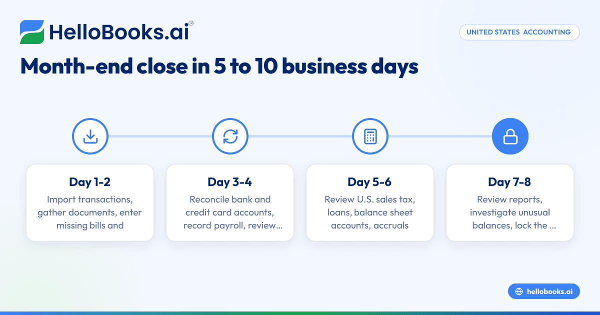 Month-End Close Checklist for Small Businesses in United States