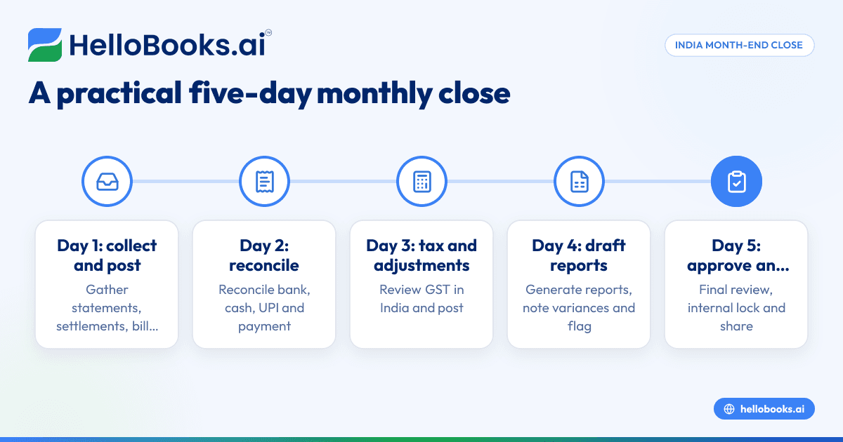 Monthly Close Checklist for Small Businesses in India: A Practical Template for Accountants and Finance Teams