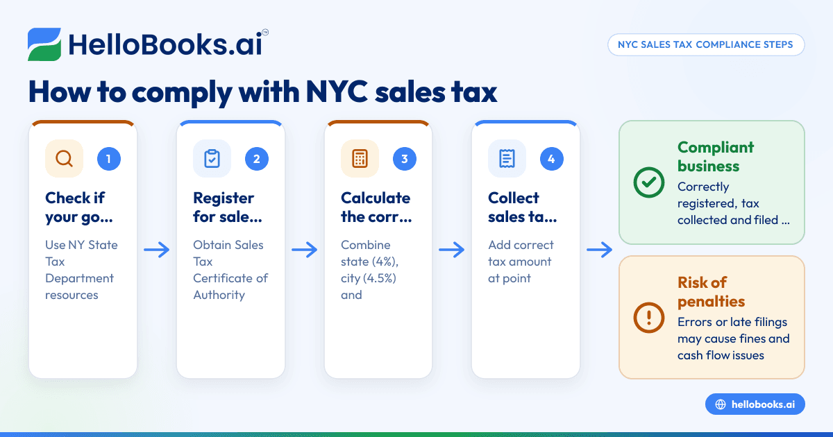 Understanding NYC Sales Tax for Small Businesses