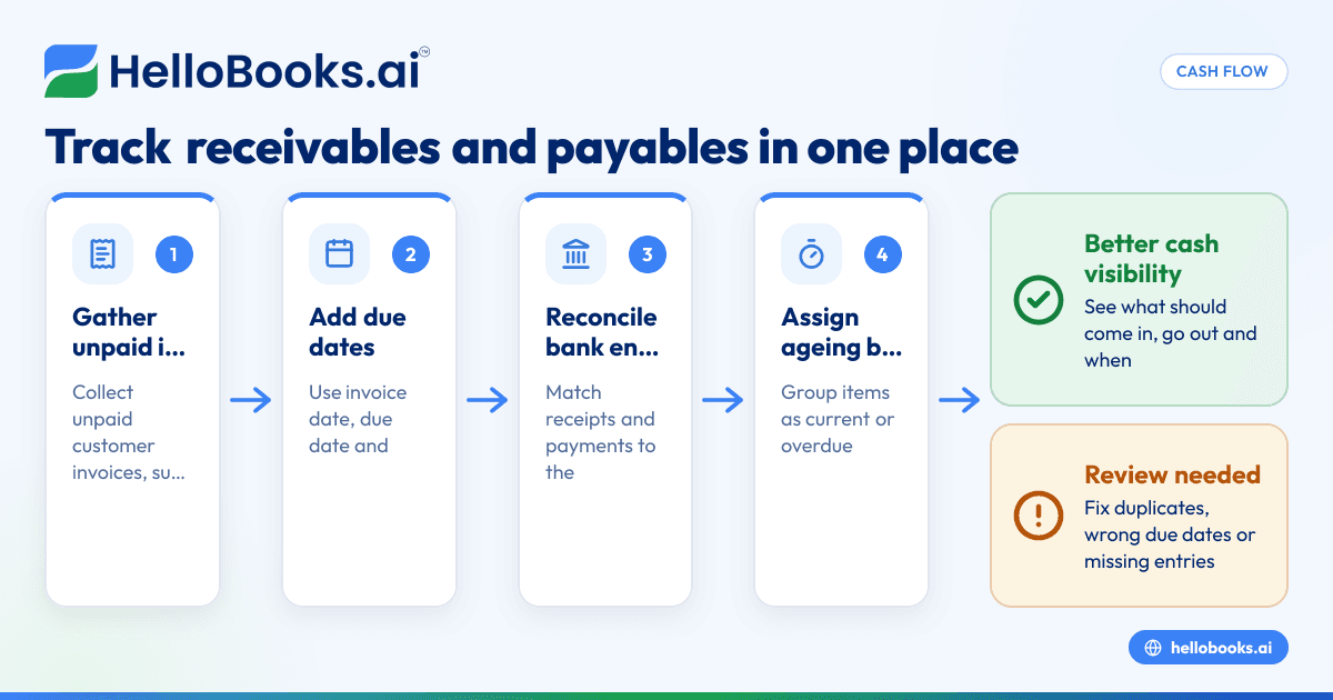 Outstanding Payments Report for Small Businesses: How to Track Receivables and Payables in One Place