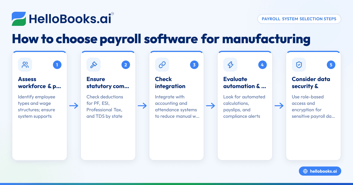How to Choose a Payroll System for Manufacturing Businesses