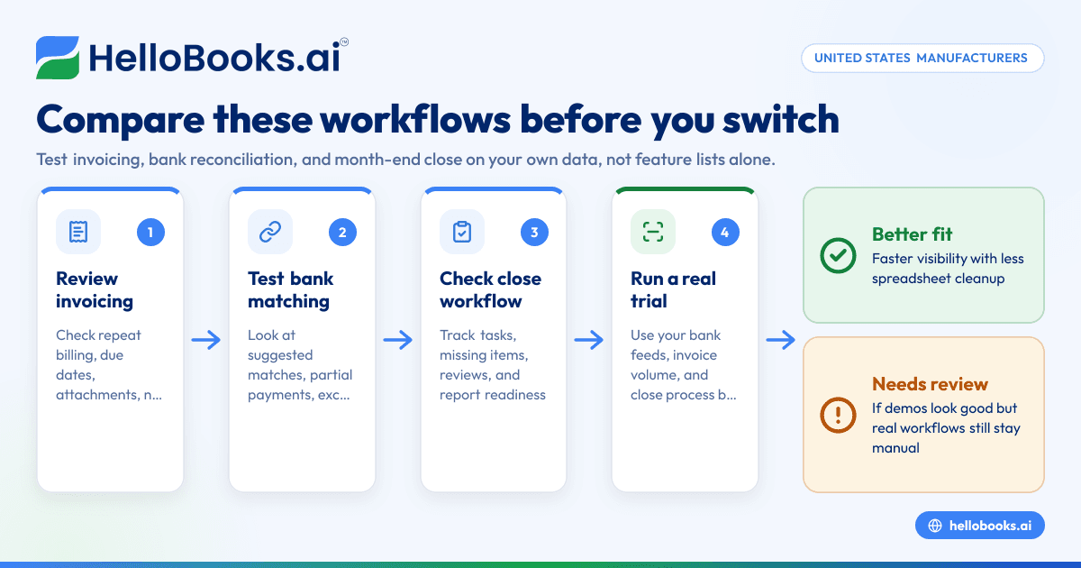 QuickBooks Alternative for Manufacturers in United States: What to Compare for Invoicing, Bank Reconciliation, and Month-End Close