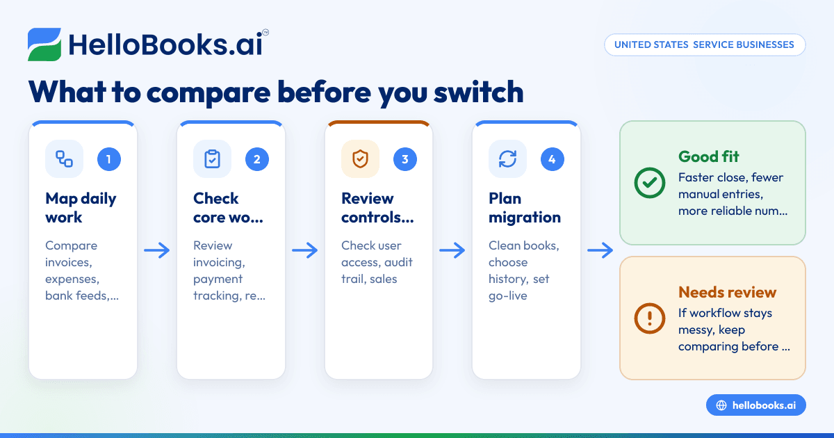 QuickBooks Alternative for Service Businesses in United States: What to Compare Before You Switch