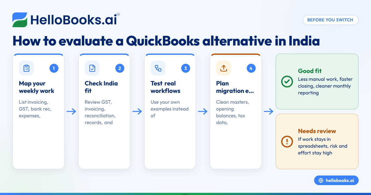 QuickBooks Alternative in India: What Small Businesses Should Look for Before Switching