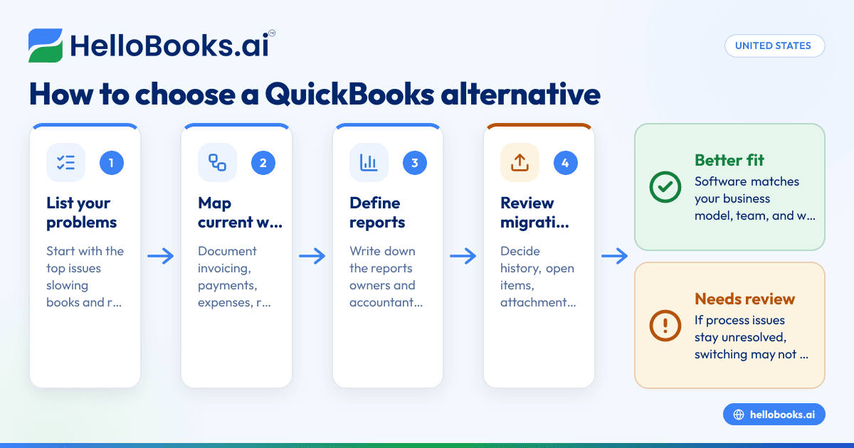 QuickBooks Alternatives for Small Businesses in United States