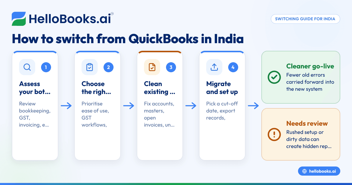 QuickBooks Replacement in India: A Practical Switching Guide for Small Businesses