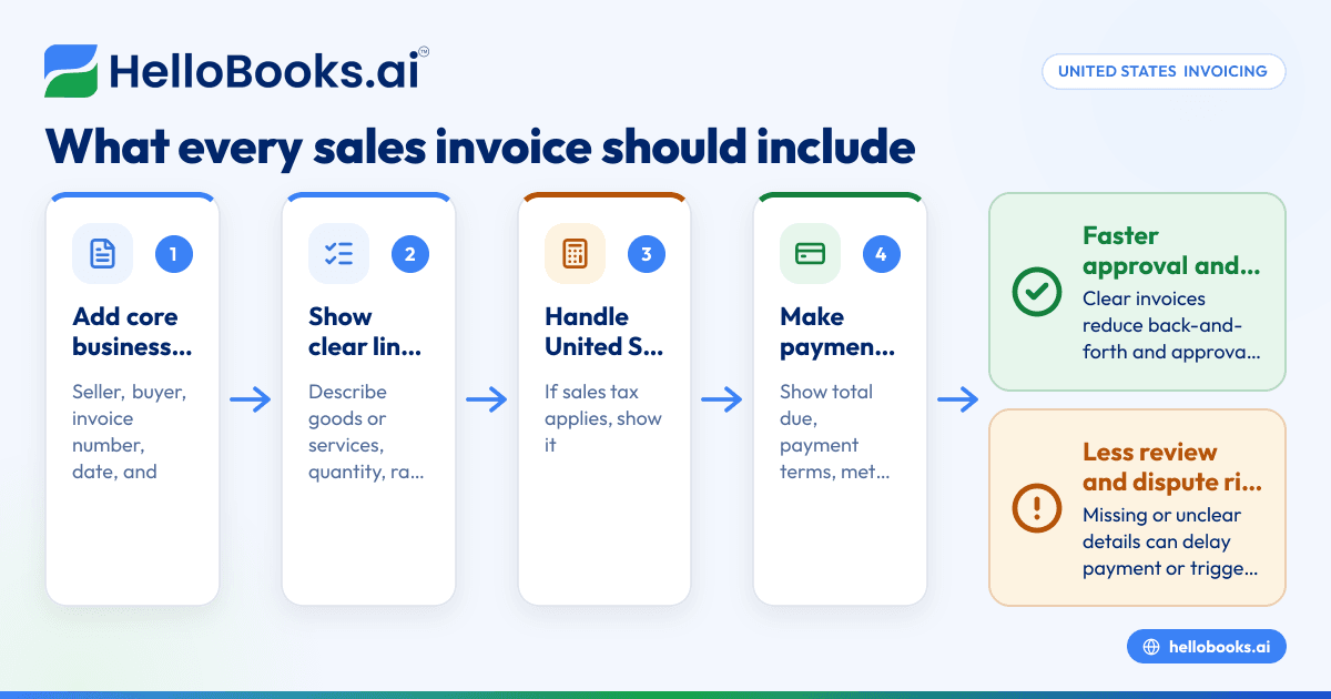 Sales Invoice Requirements in United States: What Small Businesses Should Include for Clear Billing and Faster Payment