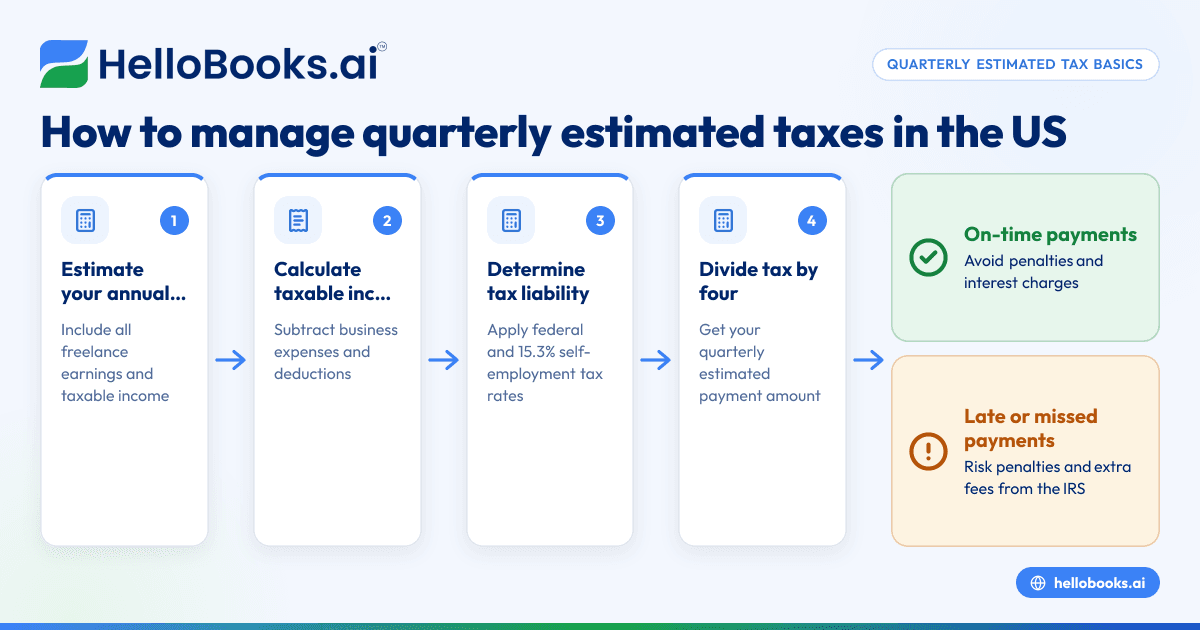Simplifying Quarterly Estimated Tax Payments for Freelancers and Independent Contractors in the United States